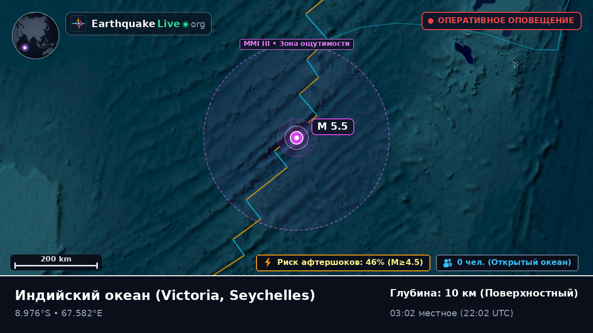 Индийский океан (Seychelles)