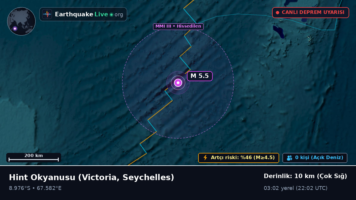 Hint Okyanusu (Seychelles)