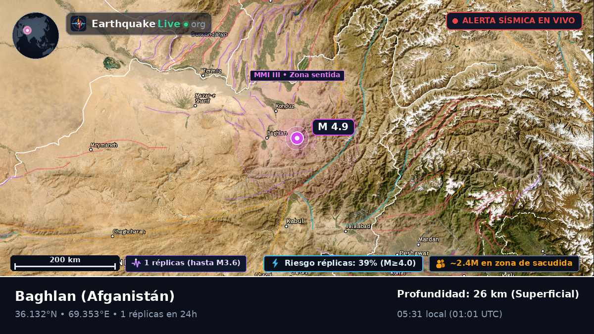 Baghlan, Afganistán