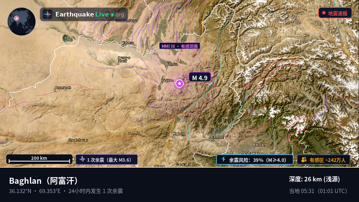 Baghlan, 阿富汗
