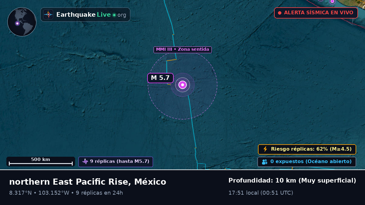 Océano Pacífico Norte (México)
