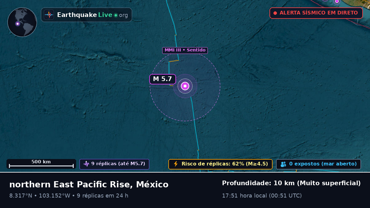 Oceano Pacífico Norte (México)