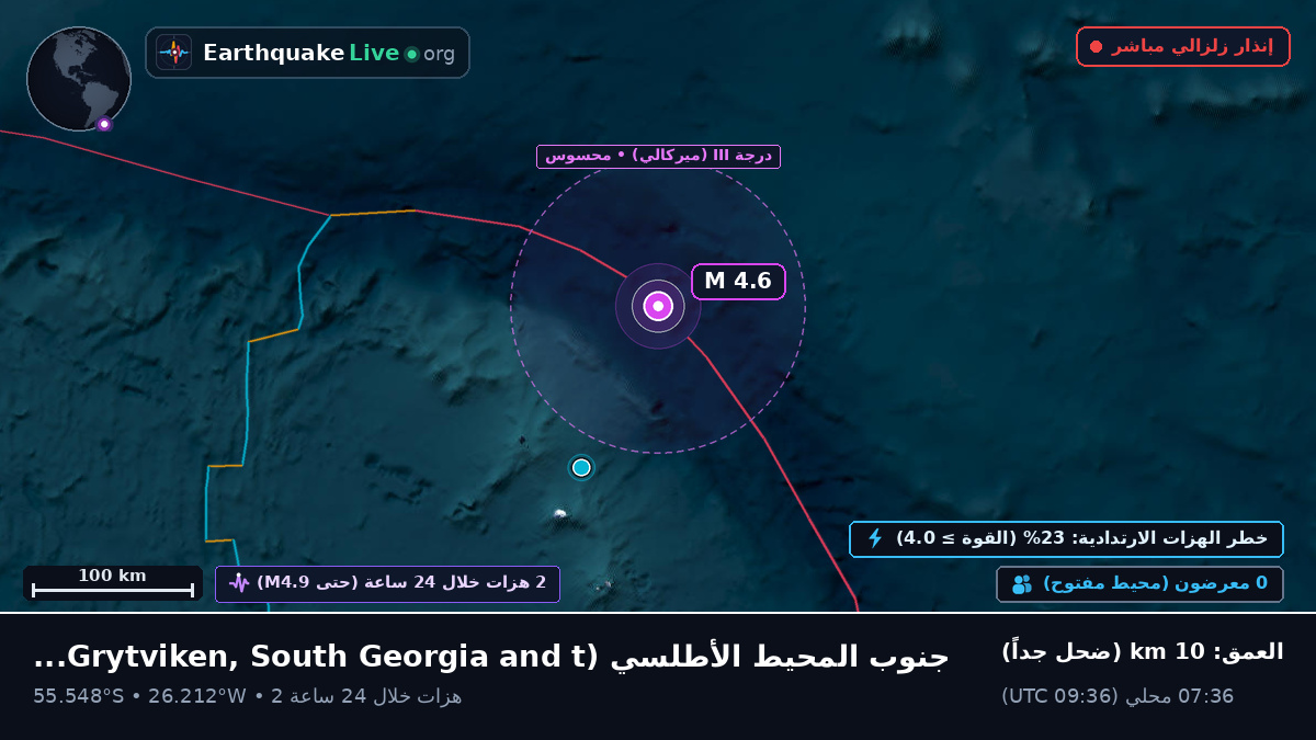 جنوب المحيط الأطلسي (South Georgia and the Islands)