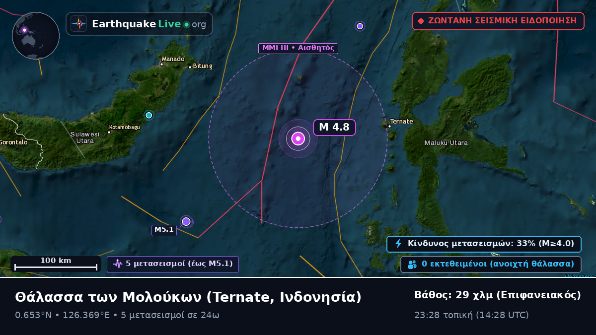 Θάλασσα των Μολούκων (Ινδονησία)