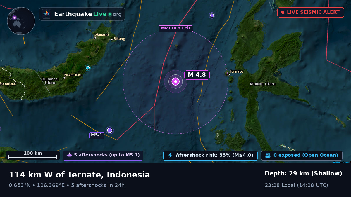 Molucca Sea (Indonesia)