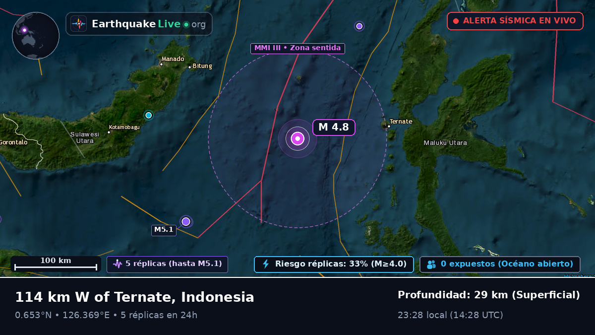 Mar de Molucas (Indonesia)