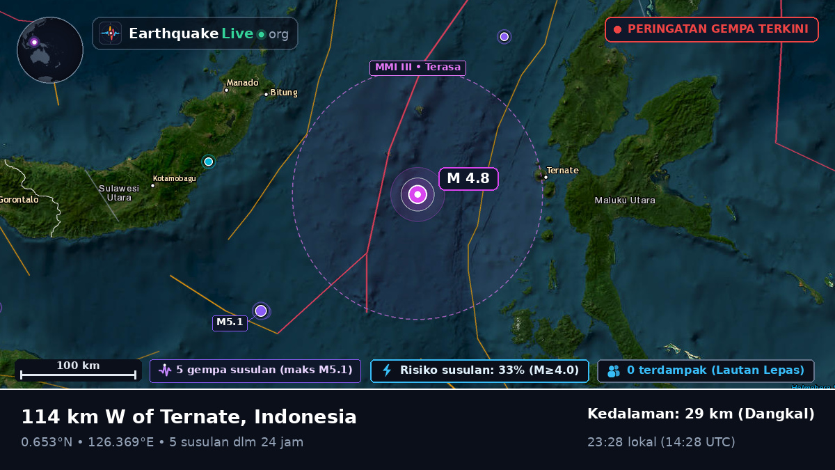 Laut Maluku (Indonesia)