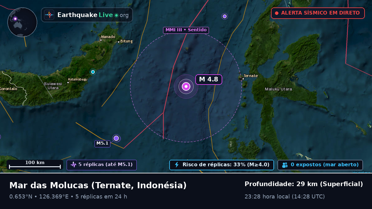 Mar das Molucas (Indonésia)