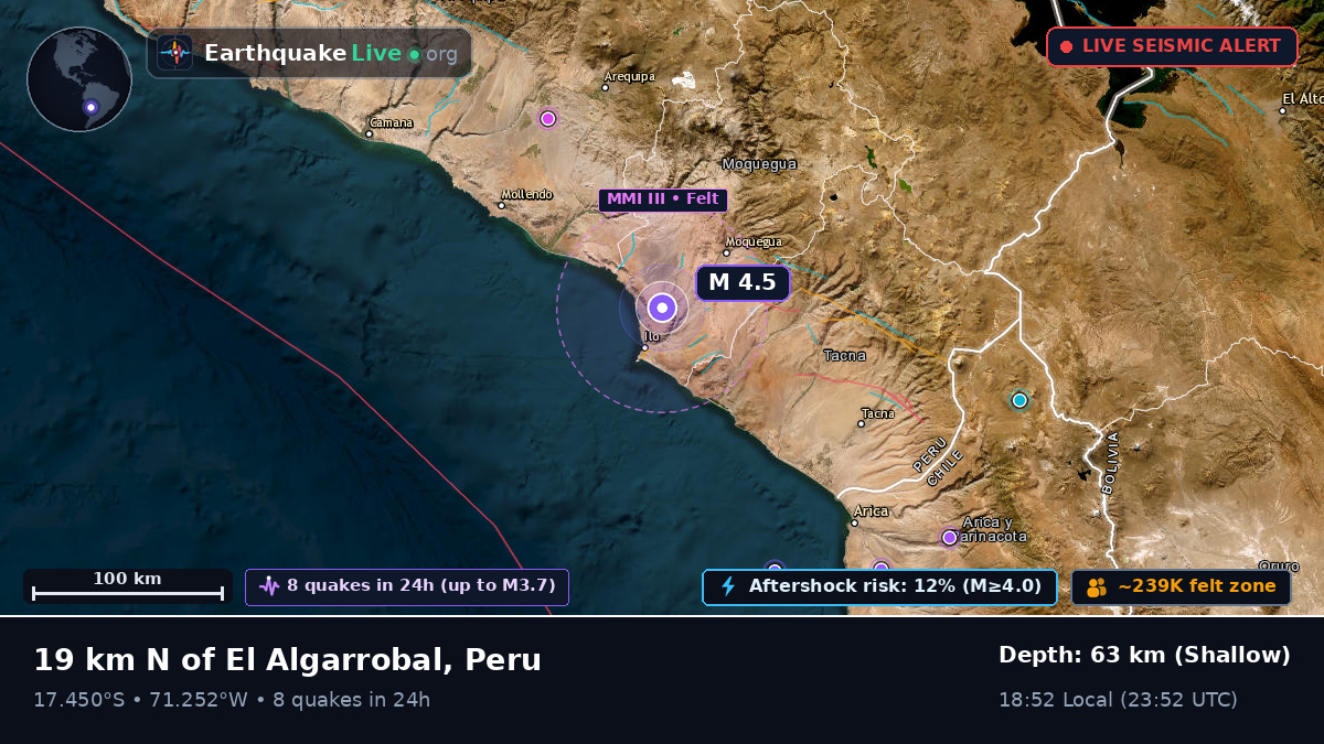Moquegua, Peru