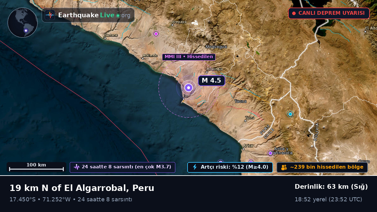 Moquegua, Peru