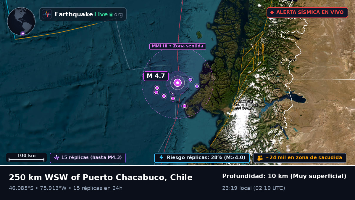 Océano Pacífico Sur (Chile)