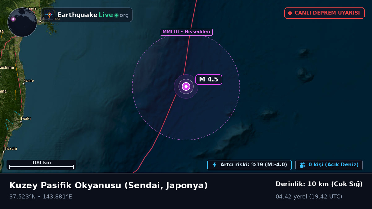 Kuzey Pasifik Okyanusu (Japonya)