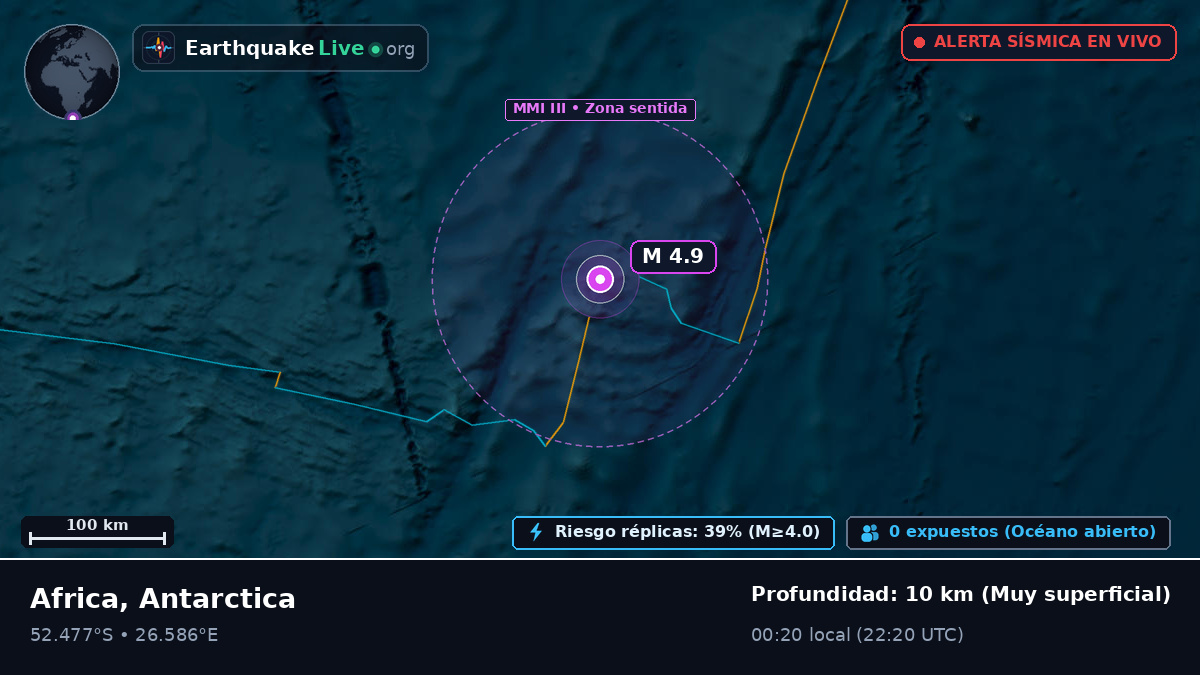 Océano Índico (Antarctica)