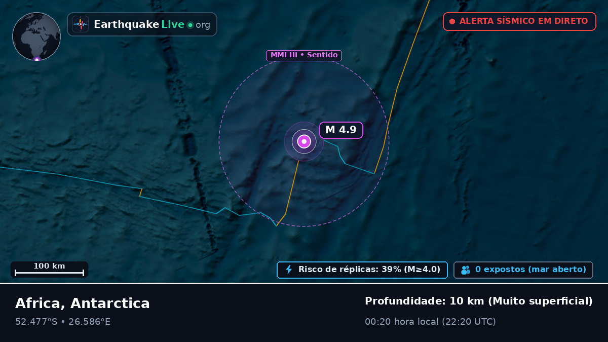 Oceano Índico (Antarctica)