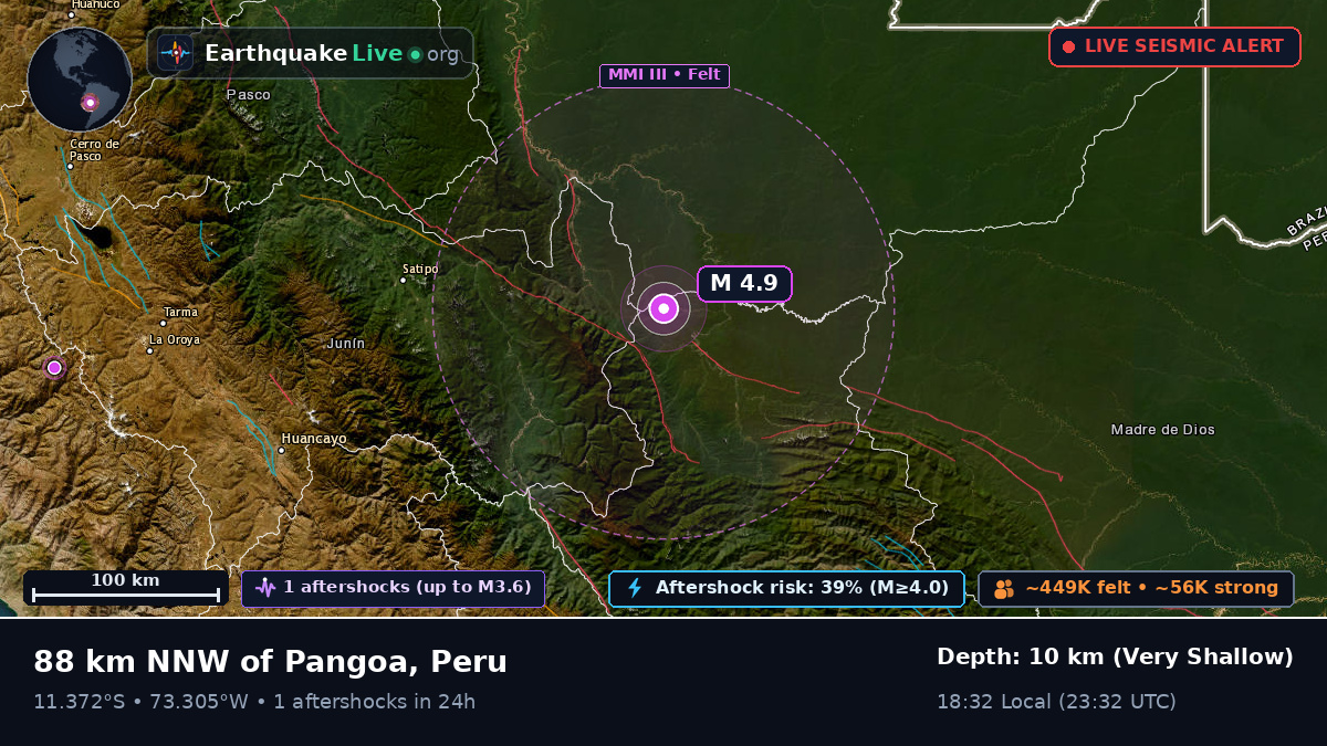 Junín, Peru