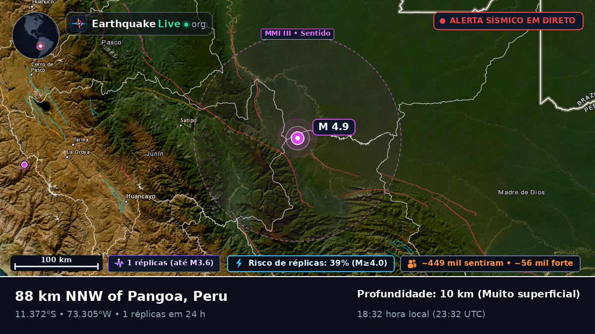 Junín, Peru