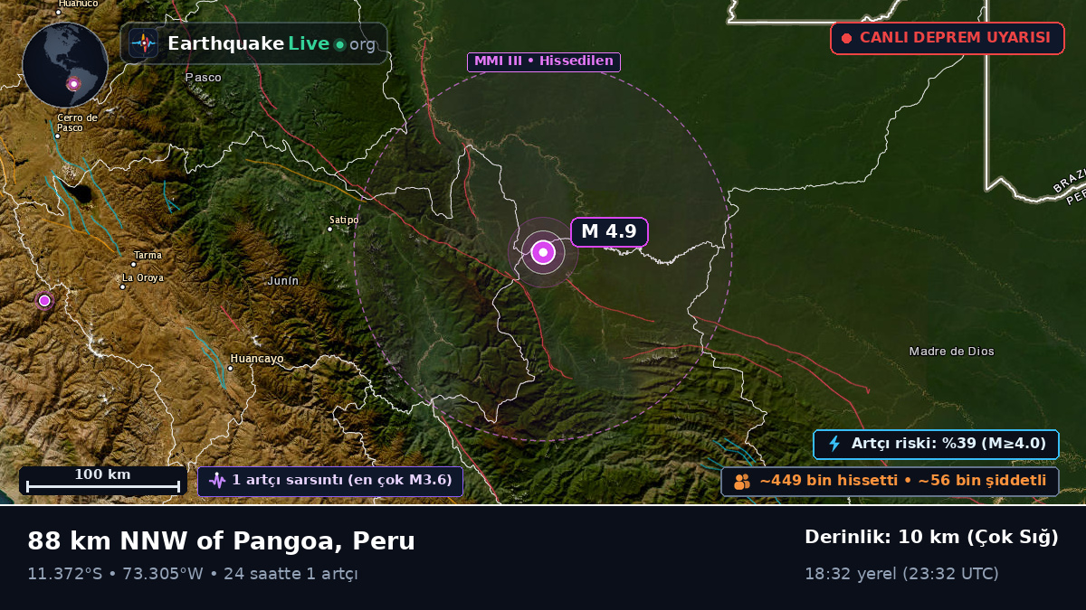 Junín, Peru
