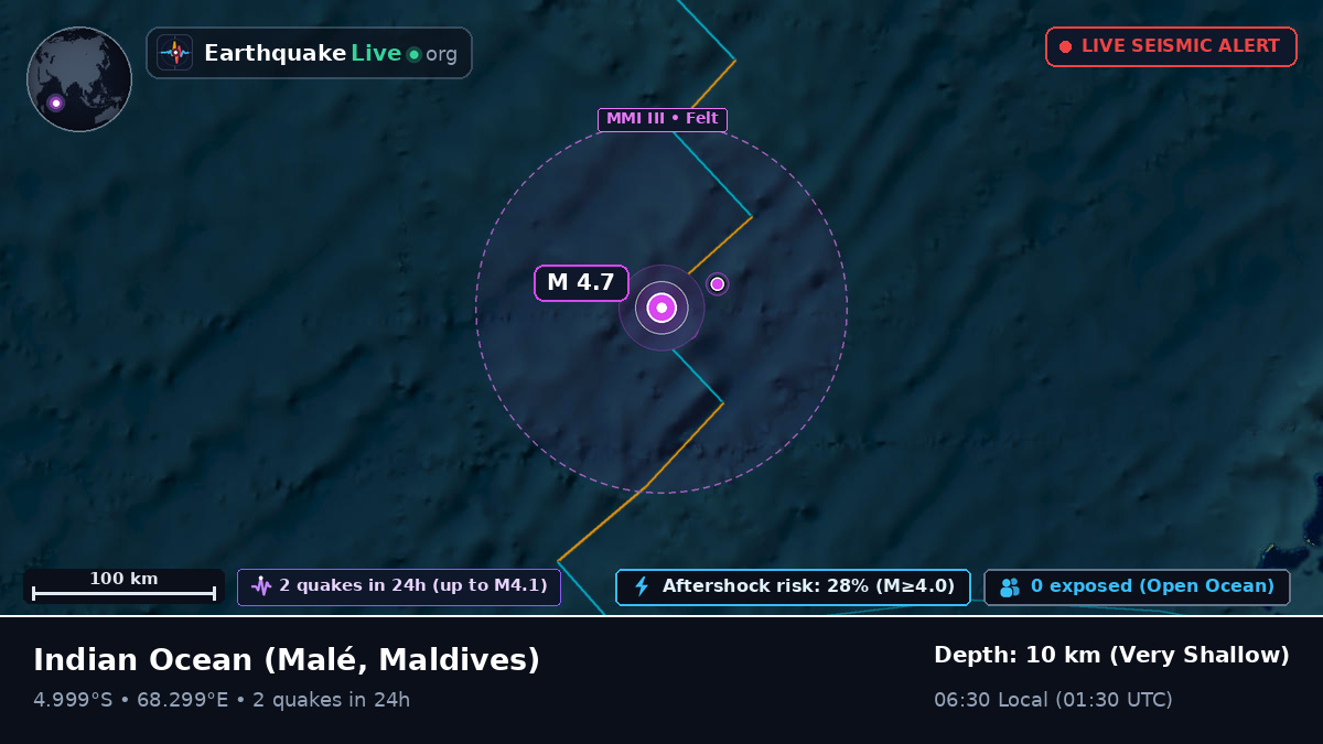 Indian Ocean (Maldives)