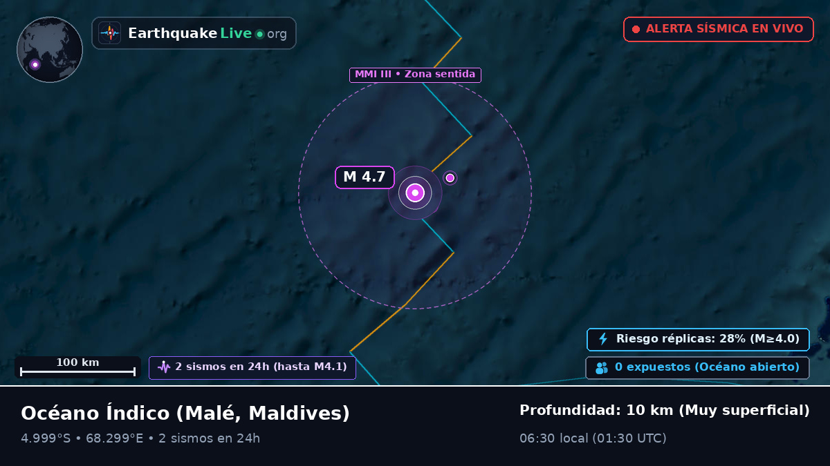 Océano Índico (Maldives)