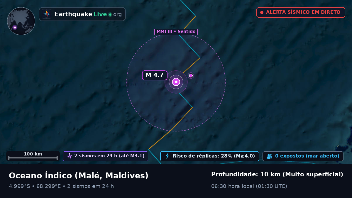 Oceano Índico (Maldives)