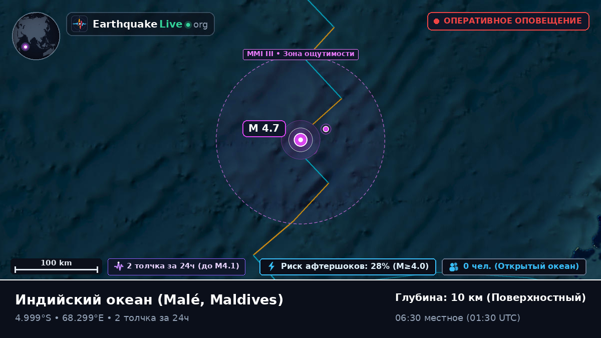 Индийский океан (Maldives)