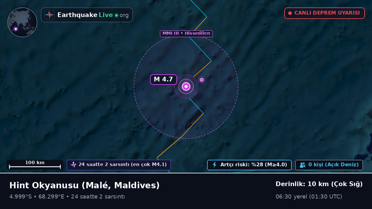 Hint Okyanusu (Maldives)