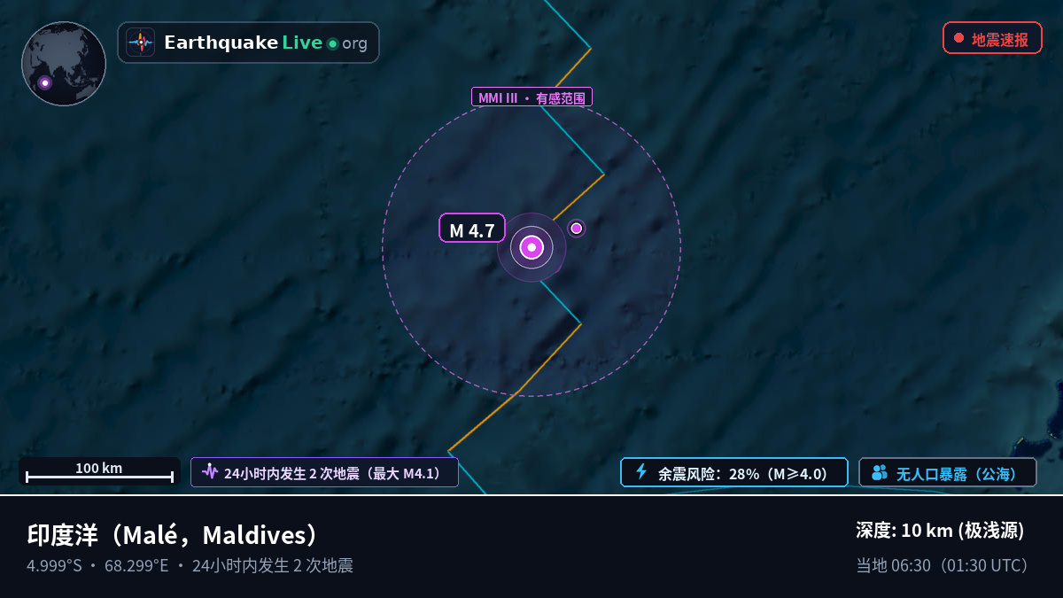 印度洋 (Maldives)