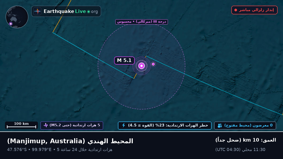 المحيط الهندي (Australia)
