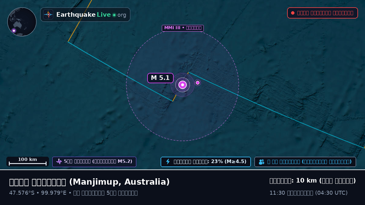 ভারত মহাসাগর (Australia)