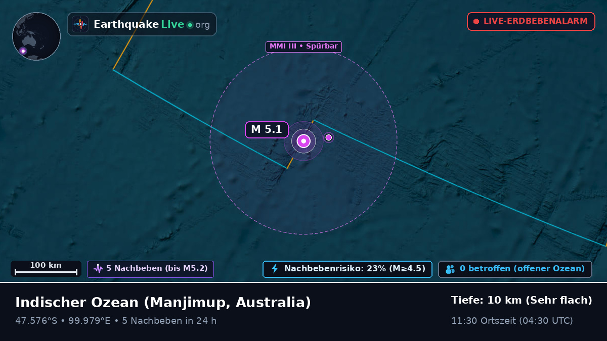 Indischer Ozean (Australia)