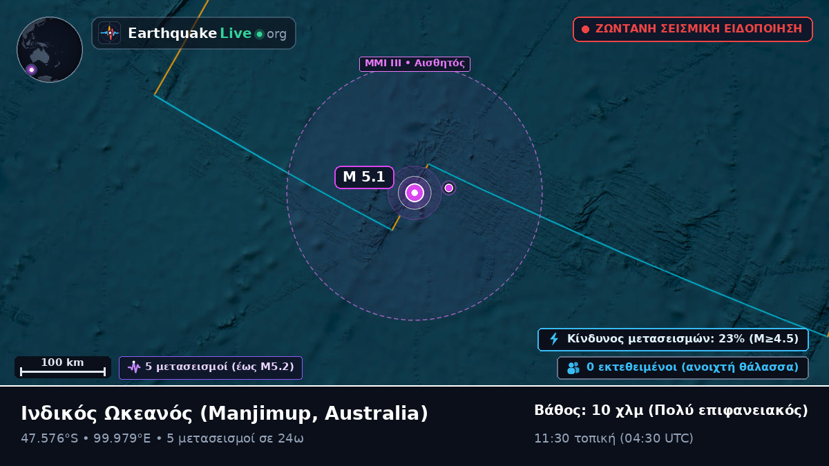 Ινδικός Ωκεανός (Australia)