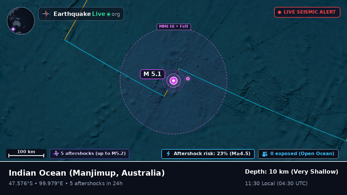 Indian Ocean (Australia)