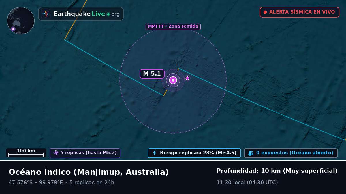 Océano Índico (Australia)