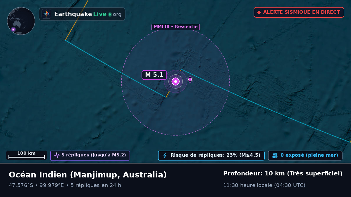 Océan Indien (Australia)