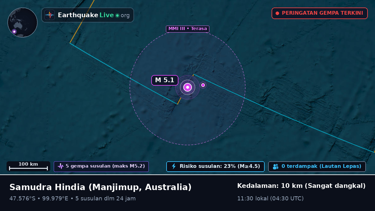 Samudra Hindia (Australia)