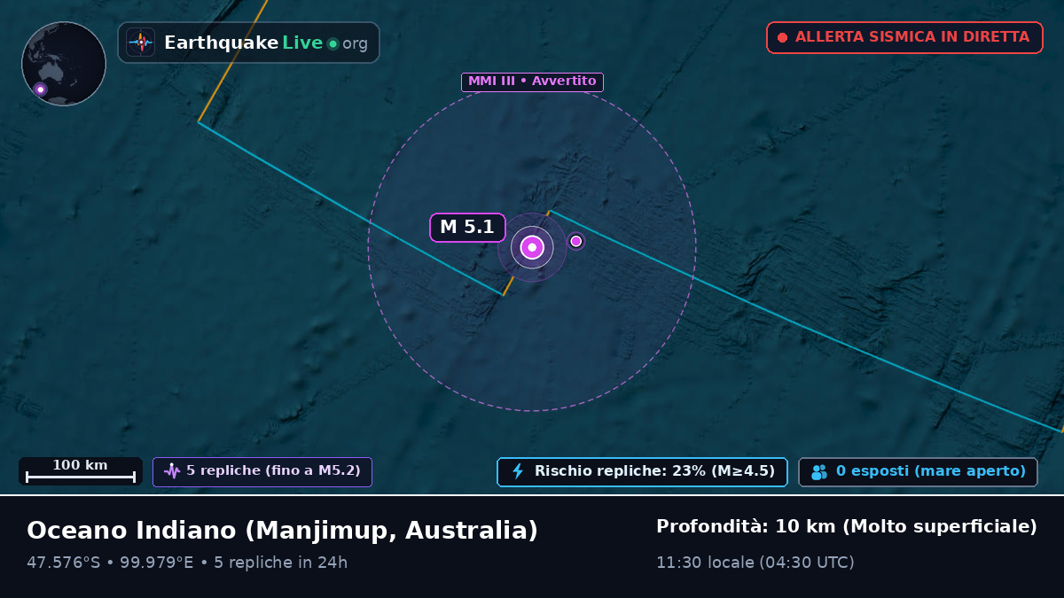 Oceano Indiano (Australia)
