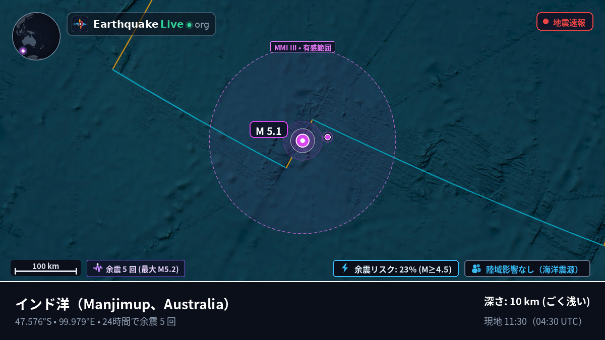 インド洋 (Australia)