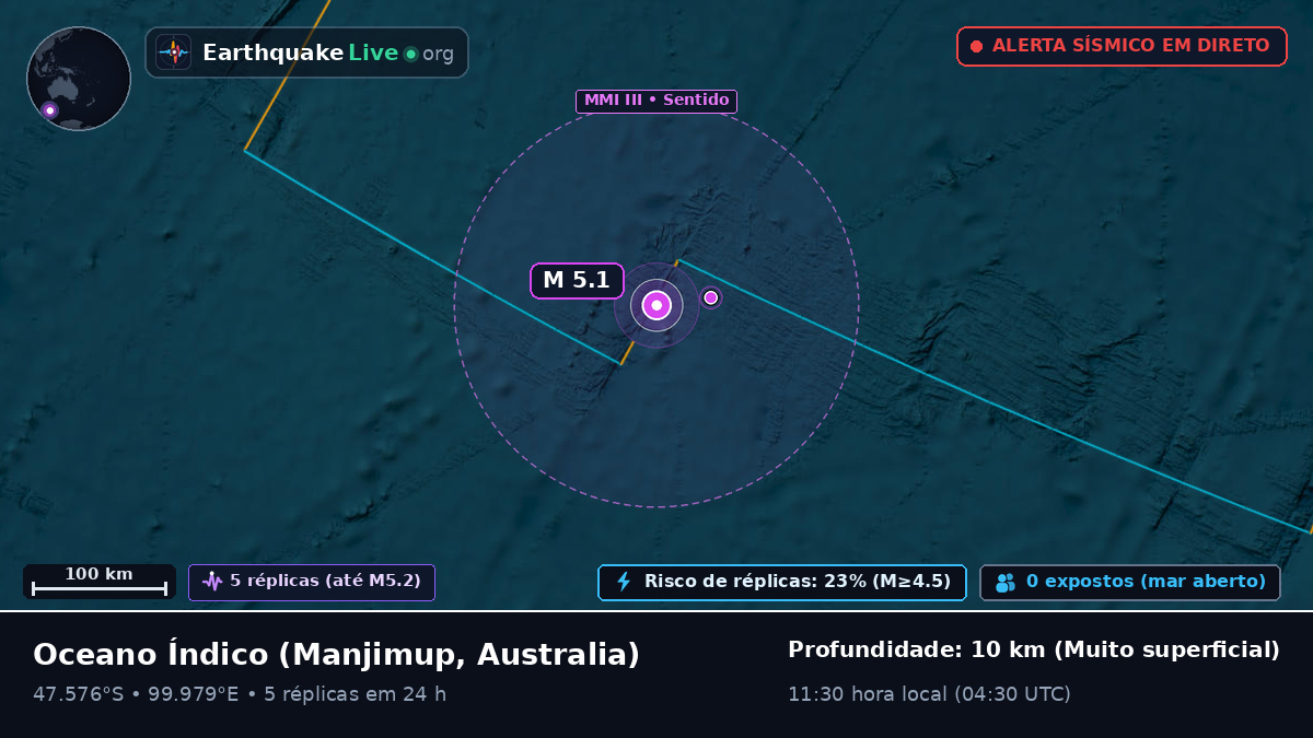 Oceano Índico (Australia)