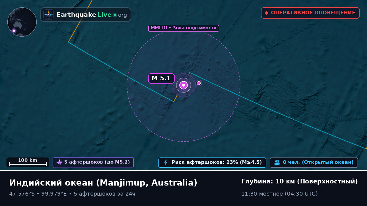 Индийский океан (Australia)