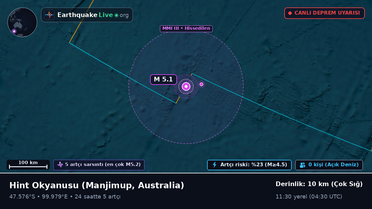 Hint Okyanusu (Australia)