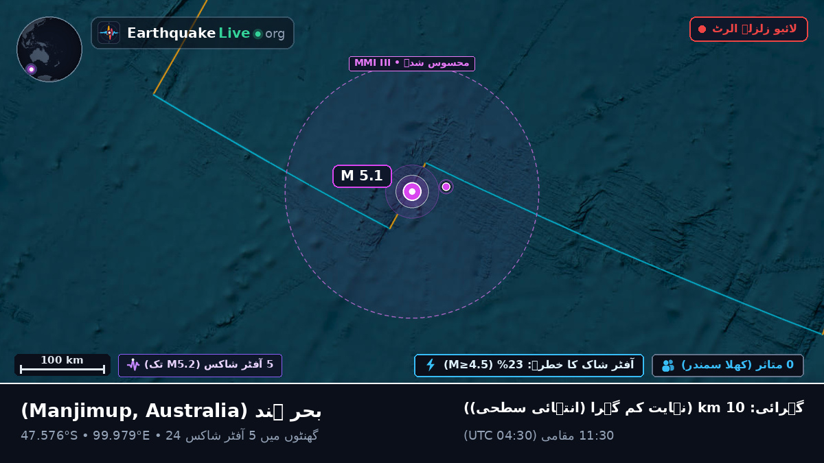 بحر ہند (Australia)
