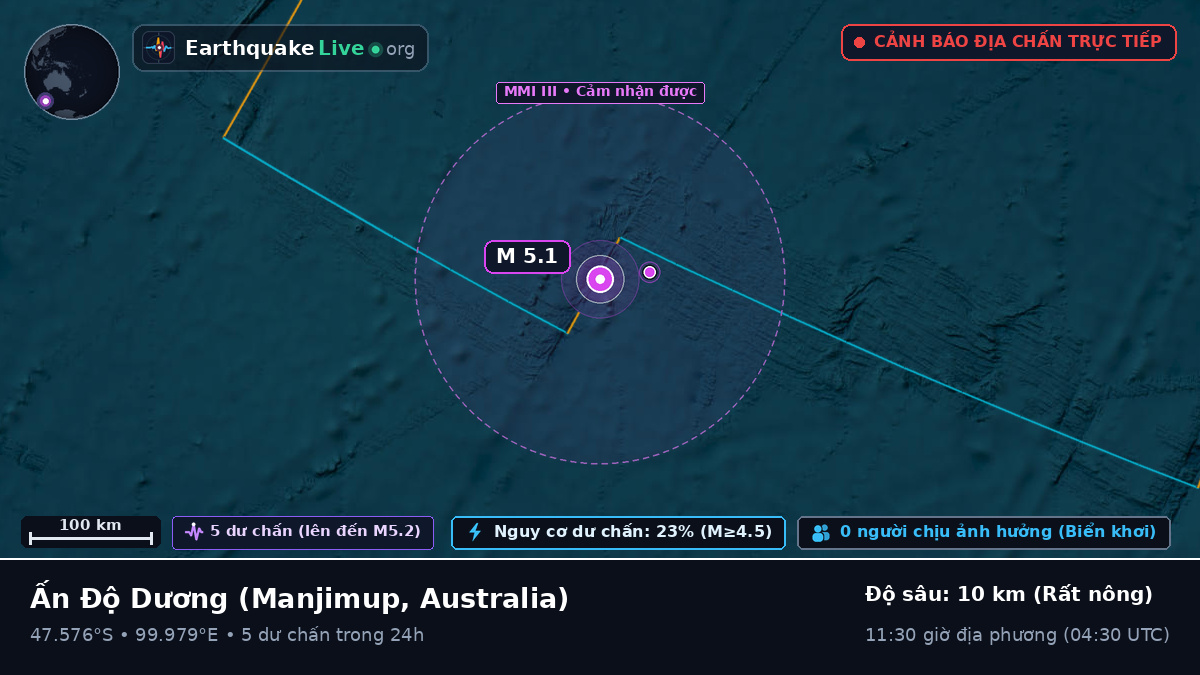 Ấn Độ Dương (Australia)