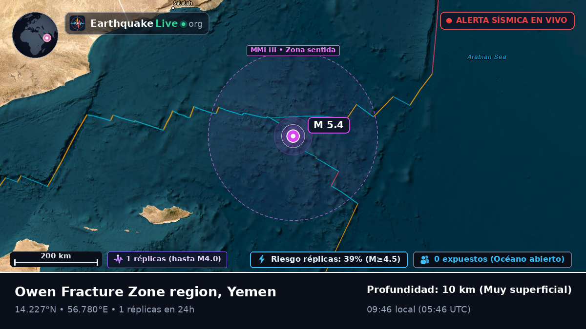 Océano Índico (Yemen)