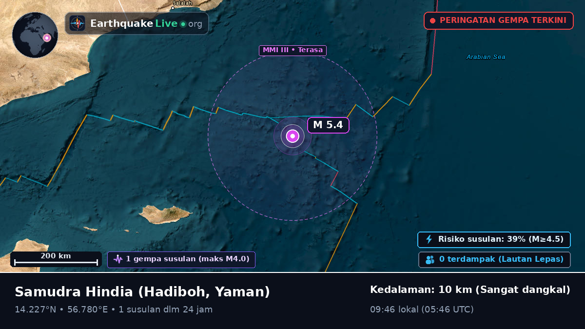 Samudra Hindia (Yaman)