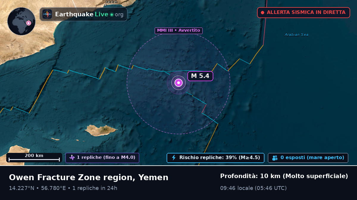 Oceano Indiano (Yemen)