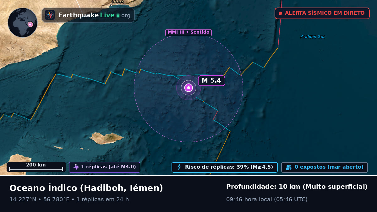 Oceano Índico (Iémen)
