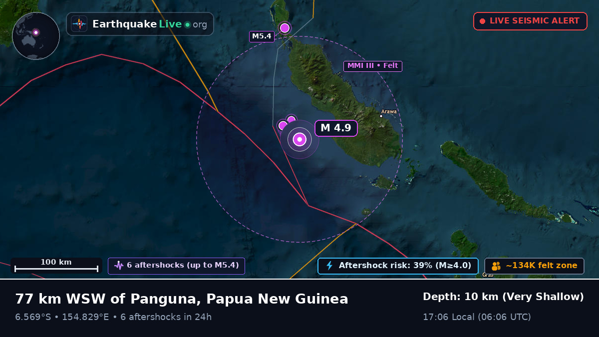 Solomon Sea (Papua New Guinea)