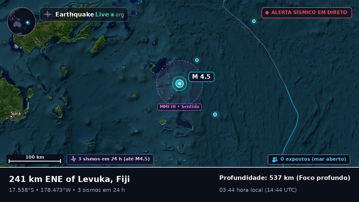 Oceano Pacífico Sul (Fiji)