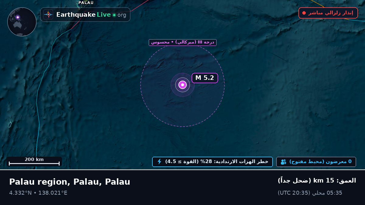شمال المحيط الهادئ (Palau)