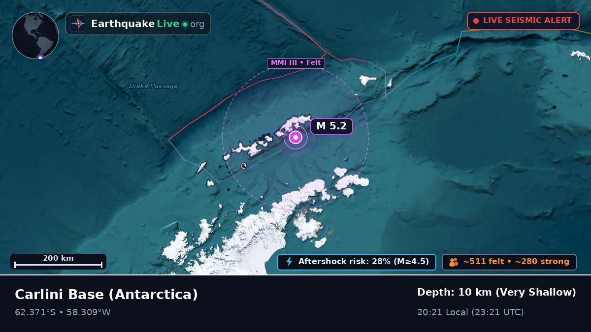 Carlini Base, Antarctica